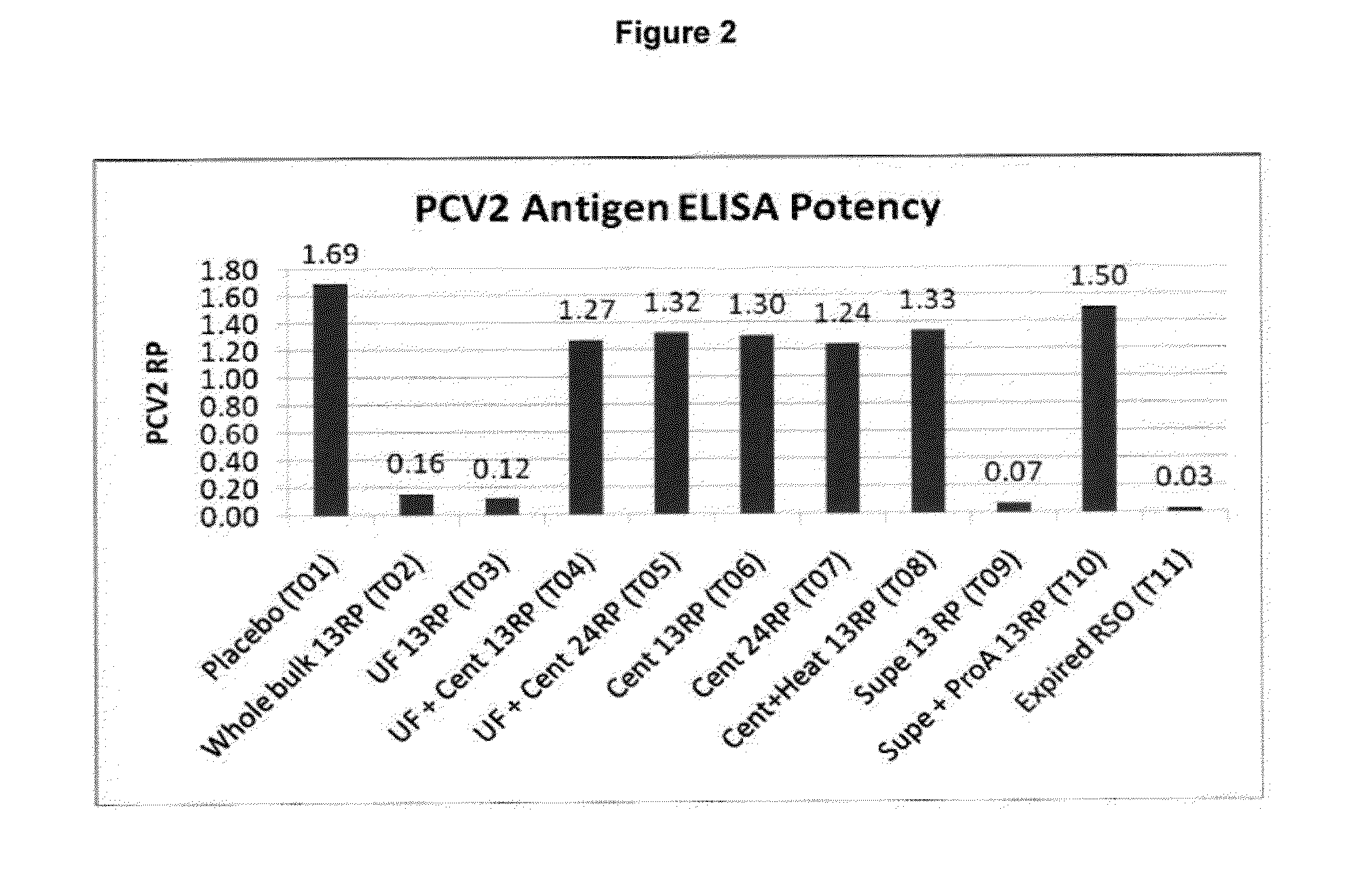 PCV/Mycoplasma Hyopneumoniae/PRRS Combination Vaccine