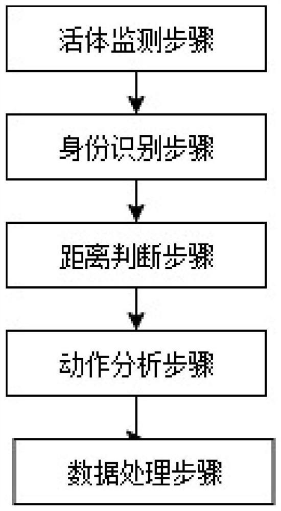 Disinfection work monitoring management method and system