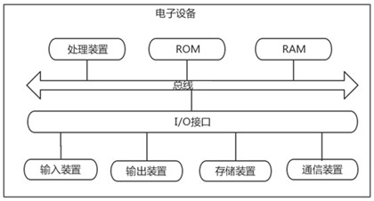 Potential safety hazard detection method and device, electronic equipment and readable storage medium