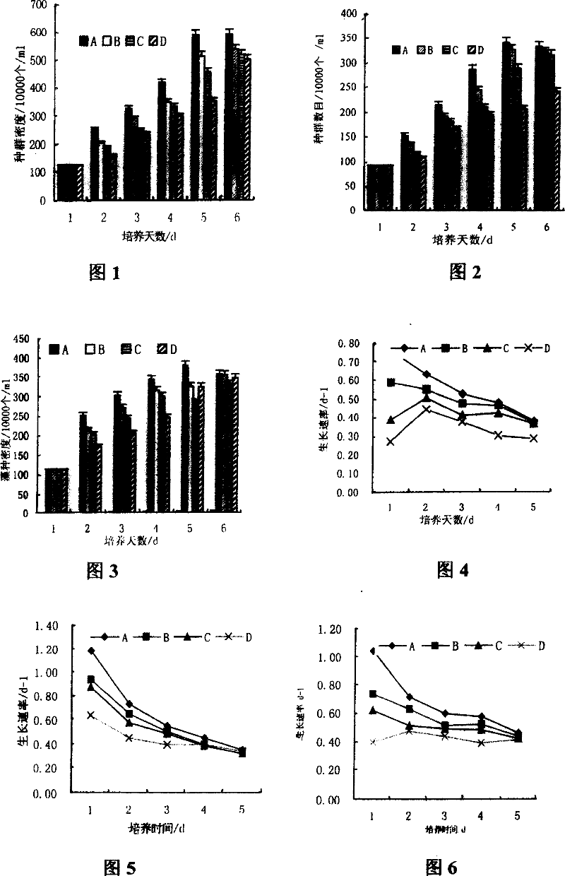 Fertilizer bait for cultivating clam and its producing process