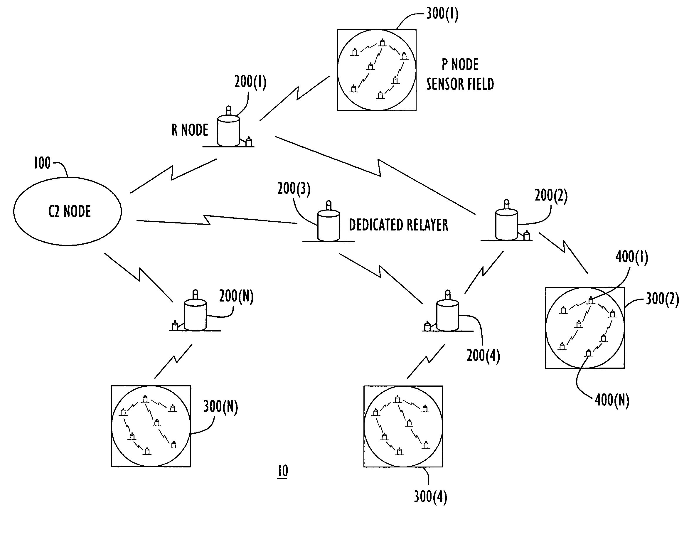 Energy-efficient network protocol and node device for sensor networks