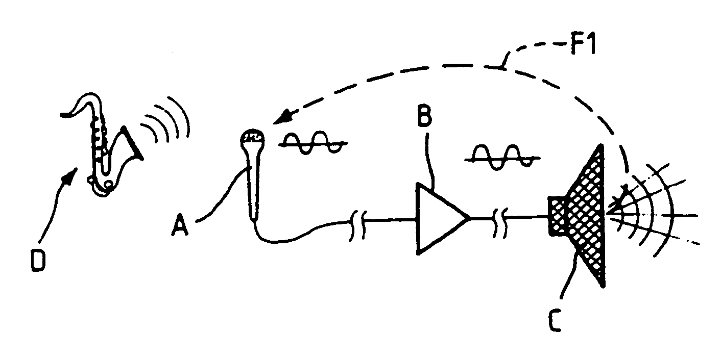 Procedure and device for linearizing the characteristic curve of a vibration signal transducer such as a microphone