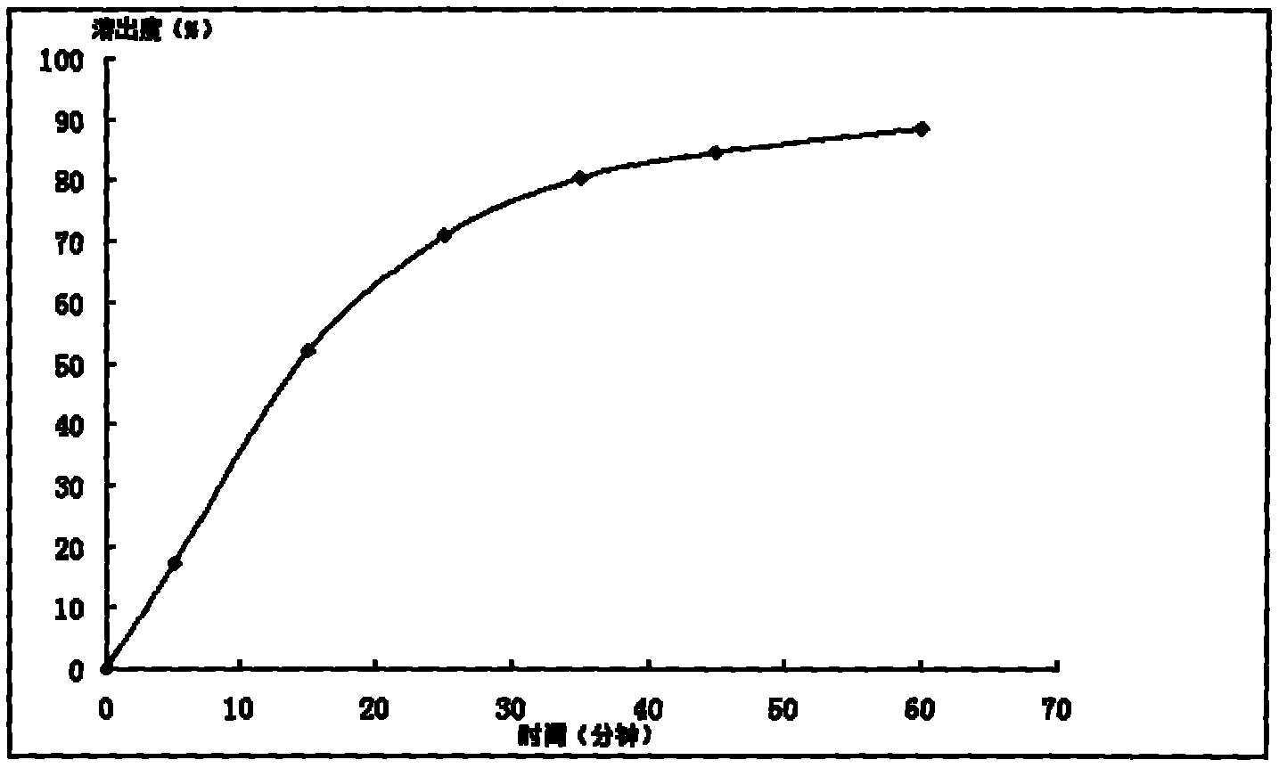 General flavanone capsule of desmodium styracifolium and preparation method and application thereof