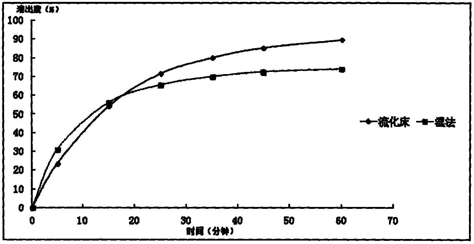 General flavanone capsule of desmodium styracifolium and preparation method and application thereof