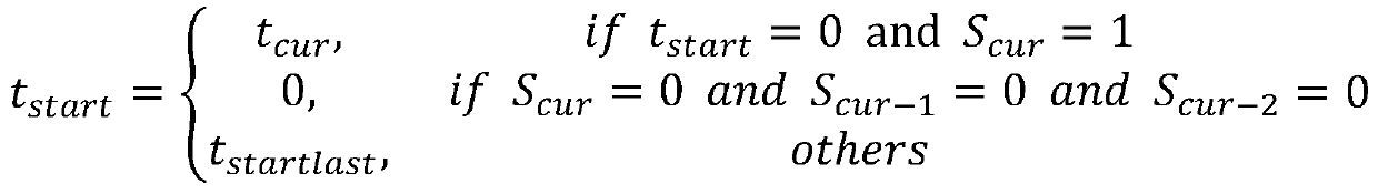 Video-based people number anomaly detection method