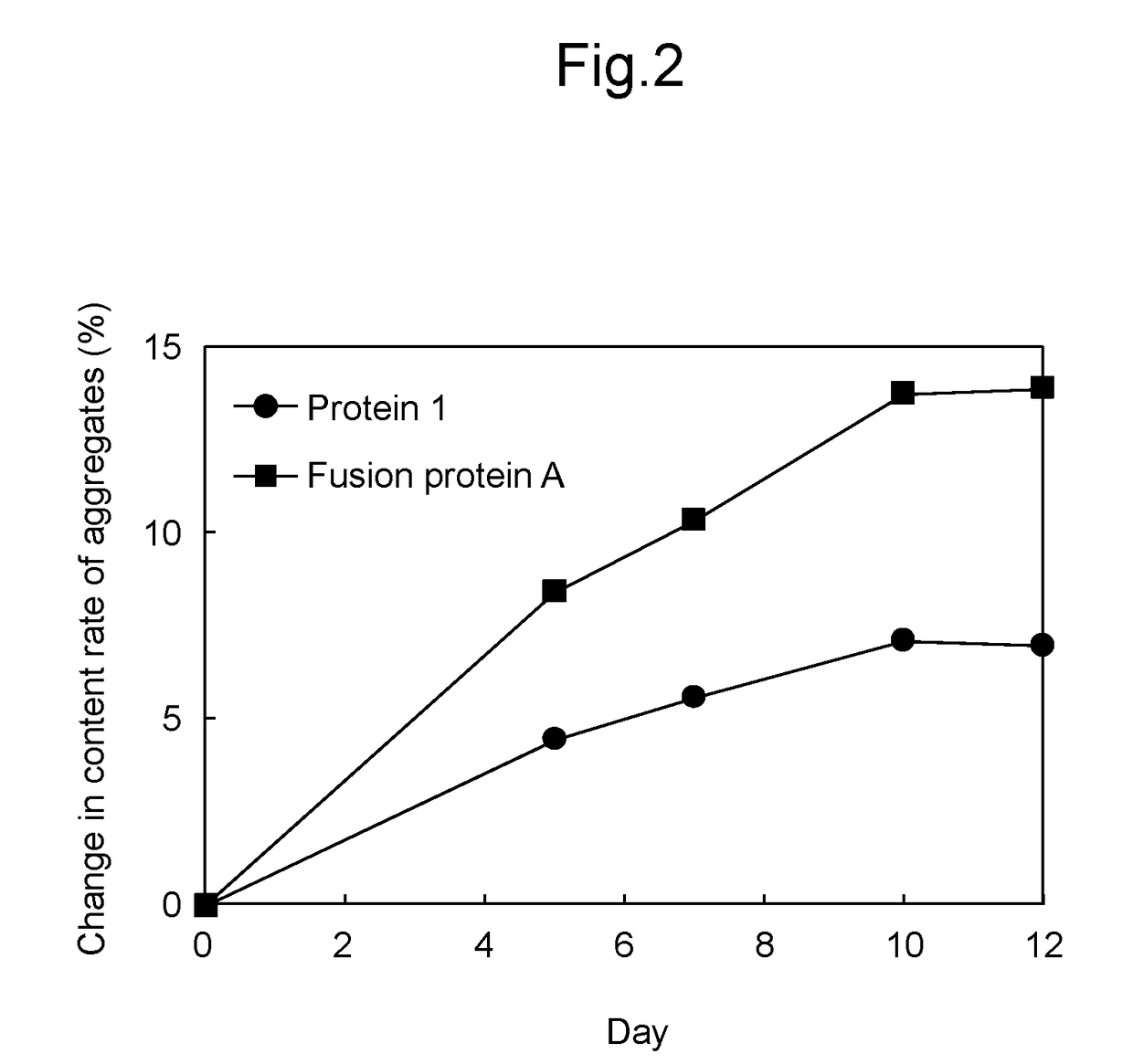 Fc FUSION HIGH AFFINITY IgE RECEPTOR a-CHAIN