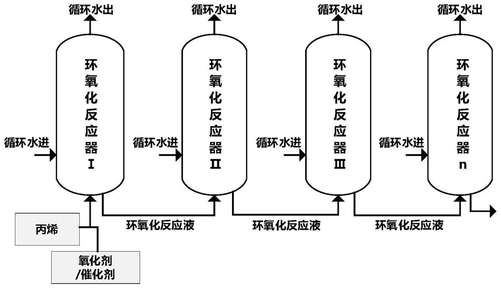 Preparation method of epoxy compound