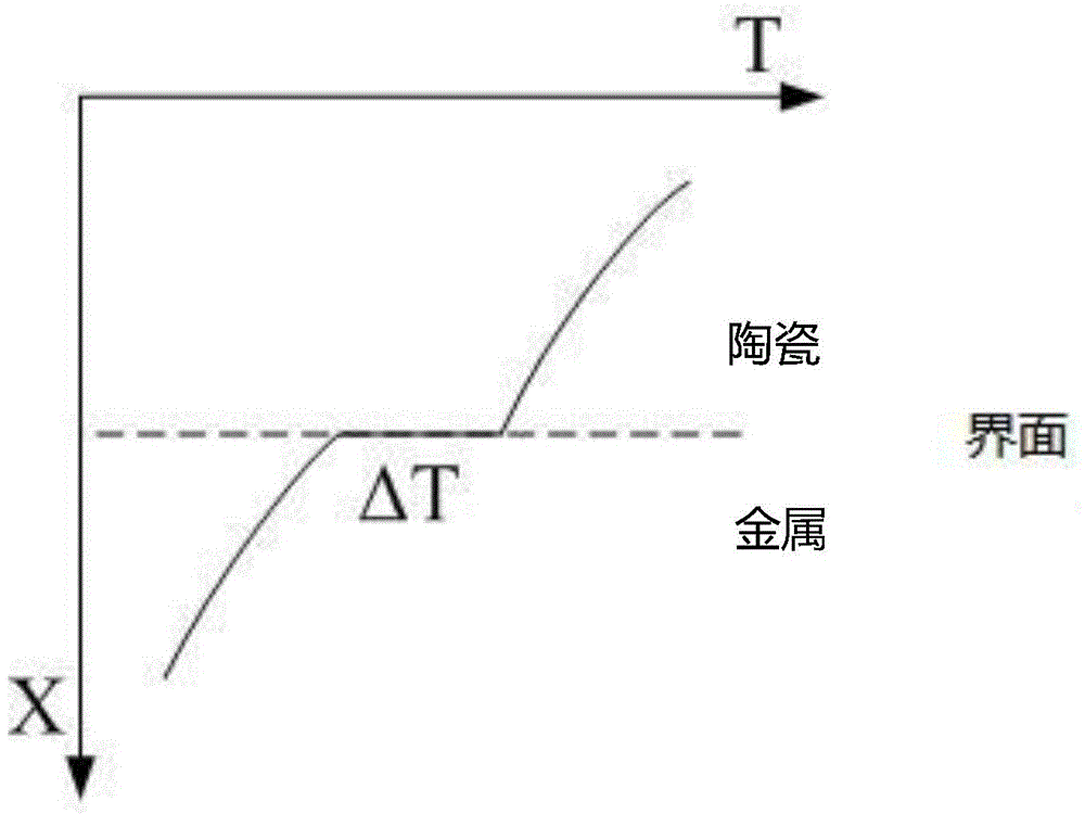 Method for preparing gradient thermal barrier coating