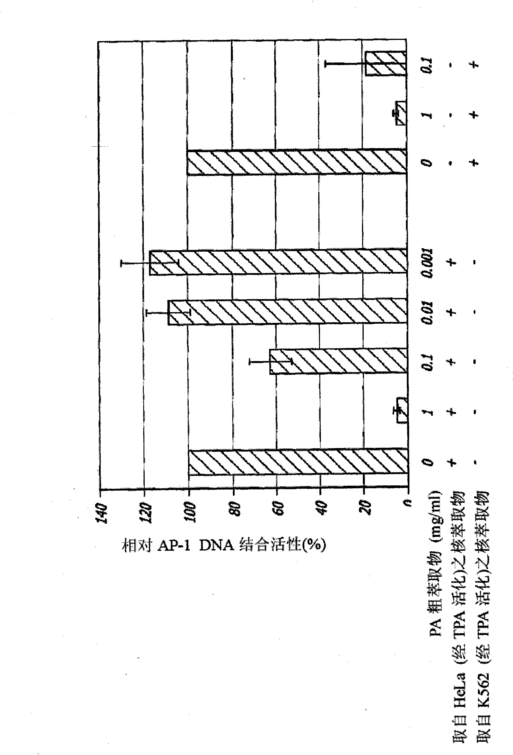 Compositions and methods for treating inflammation and inflammation-related disorders by plectranthus amboinicus extracts