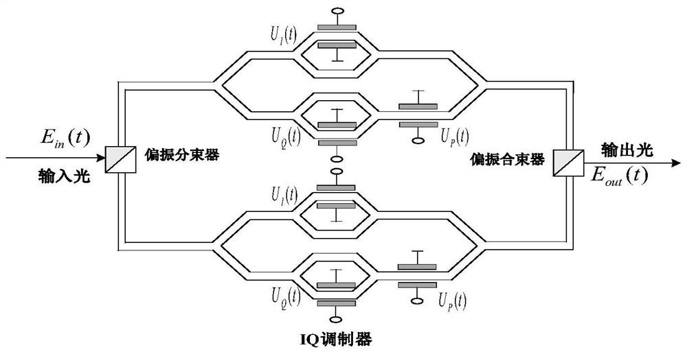 Ultra-high-speed coherent optical signal polarization demultiplexing and wavelength conversion system and control method