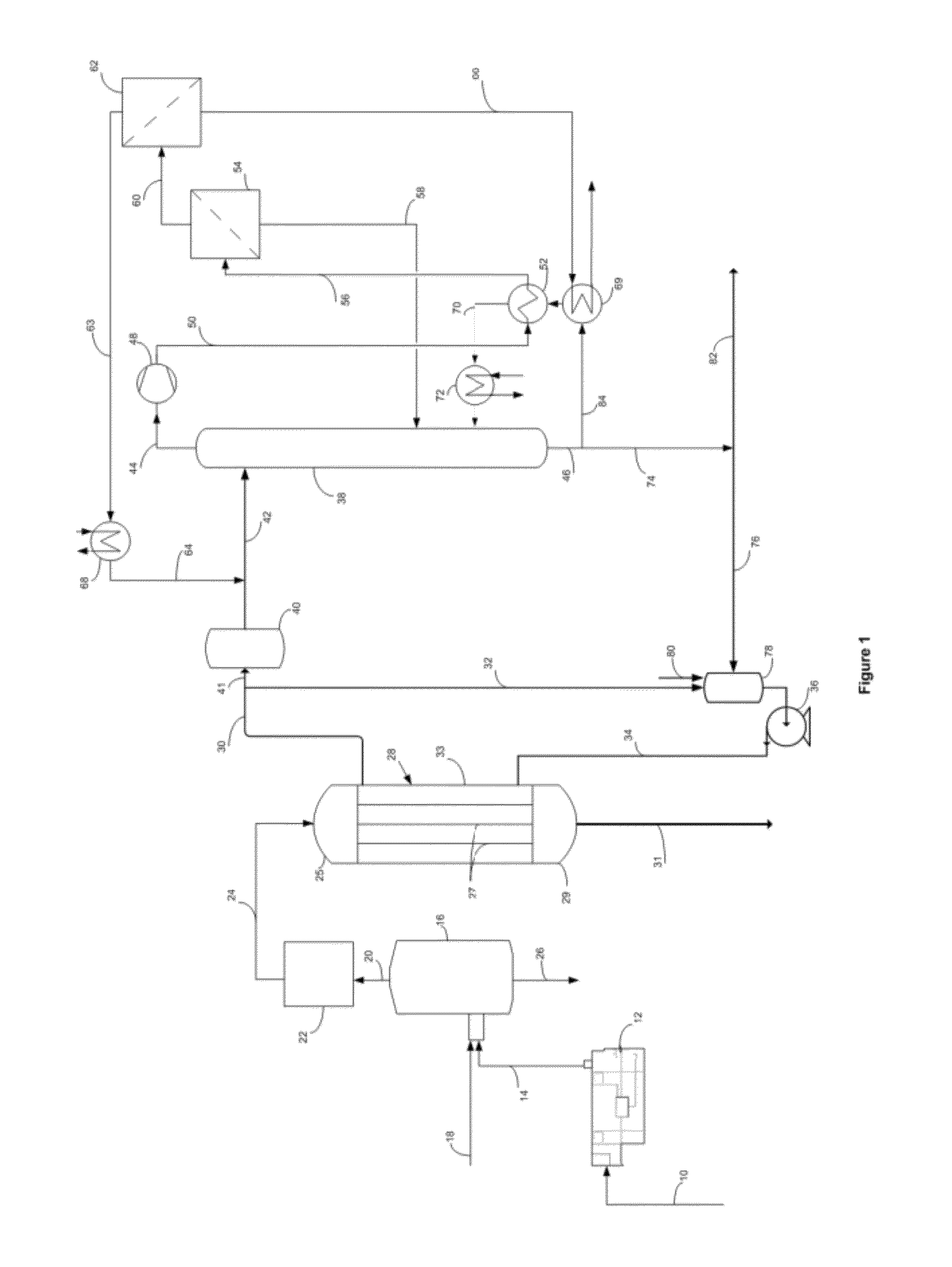 Process for producing ethanol