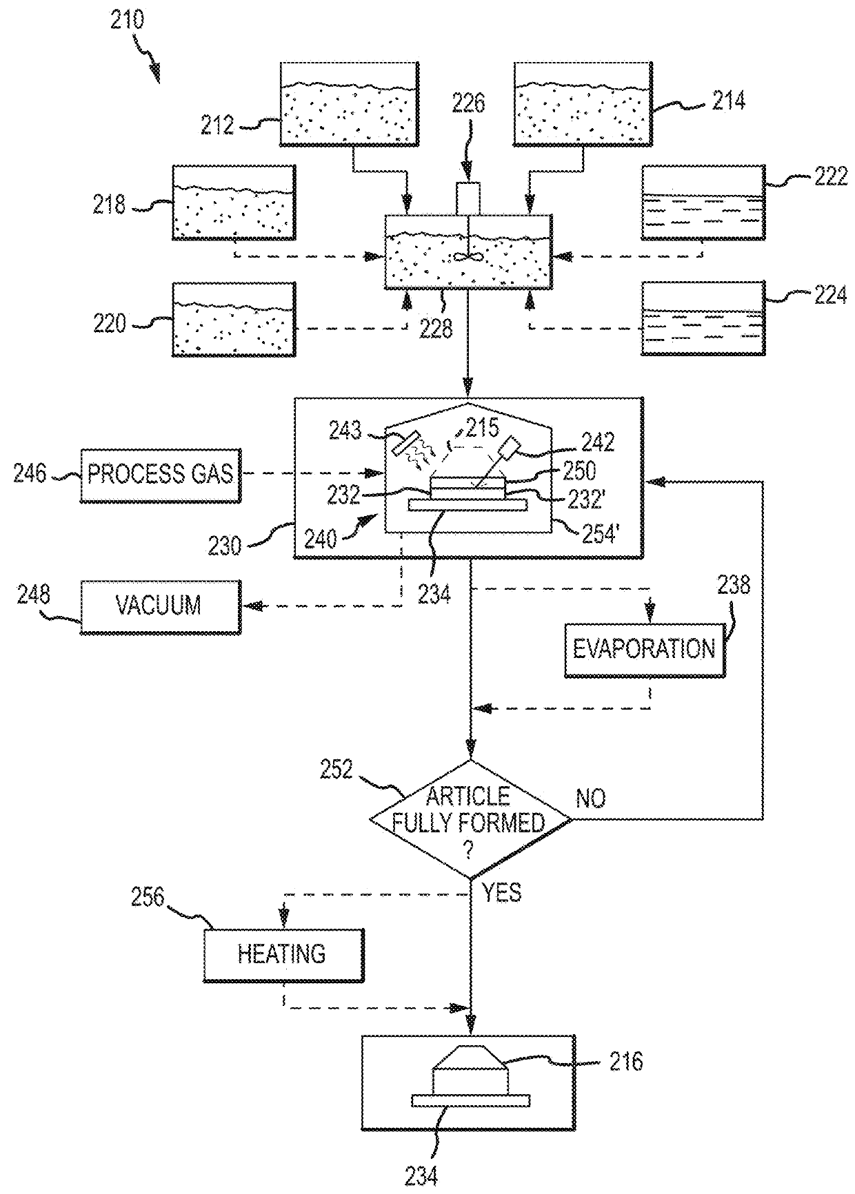 Additive manufacturing of metal alloys and metal alloy matrix composites