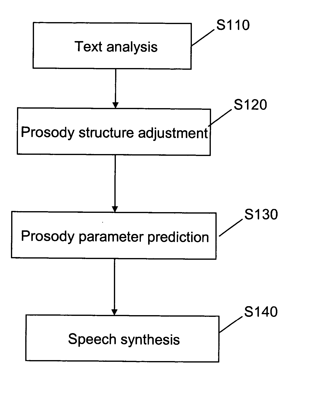 Converting text-to-speech and adjusting corpus