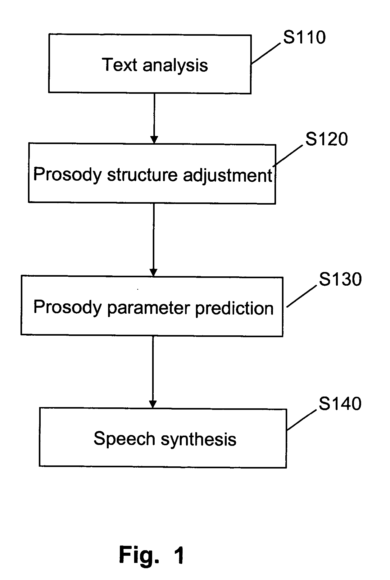 Converting text-to-speech and adjusting corpus