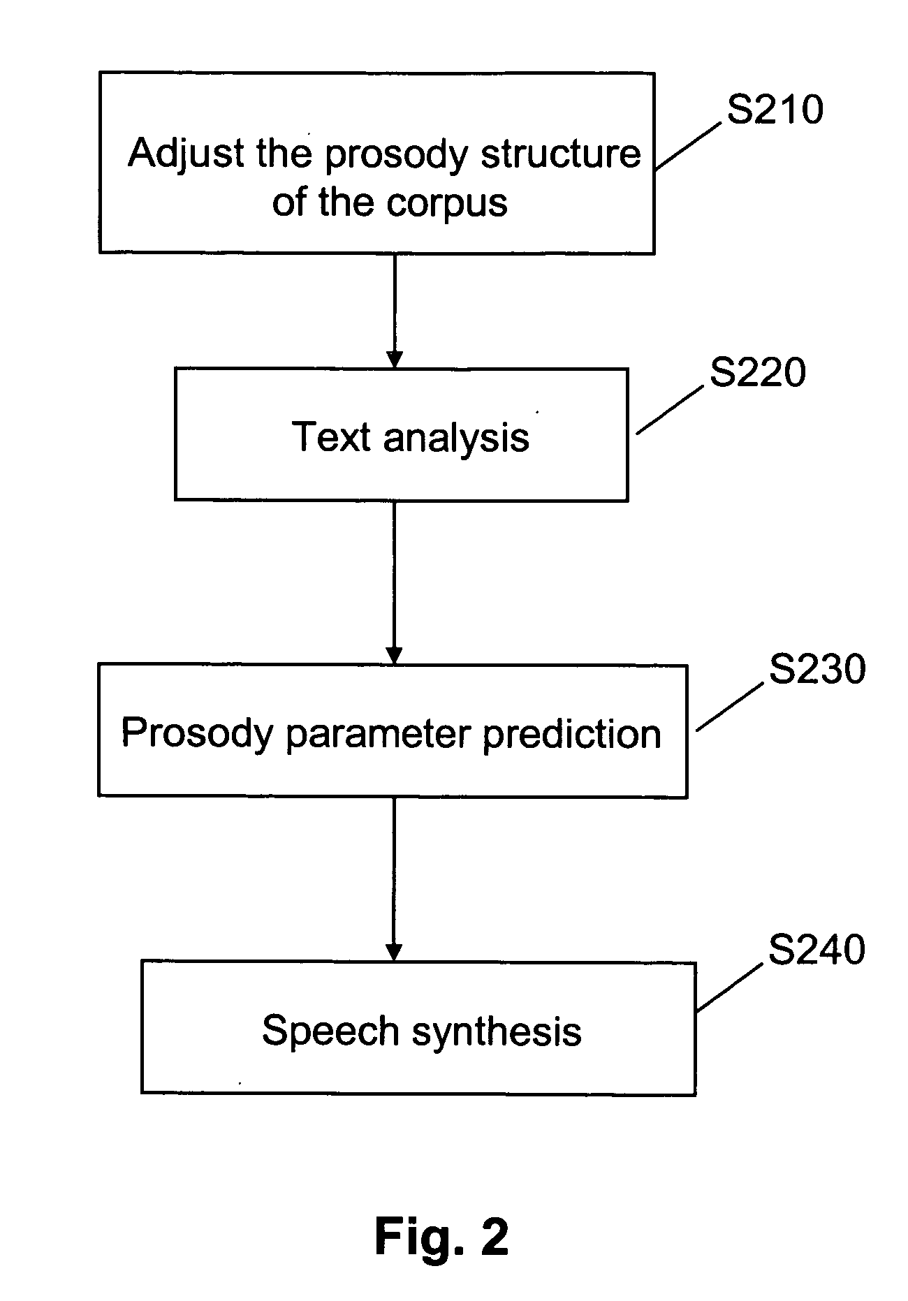 Converting text-to-speech and adjusting corpus