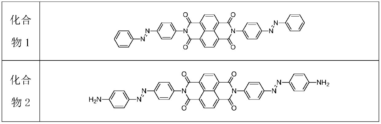 Photochromic coating based on organic-inorganic hybridization and preparation method of photochromic coating