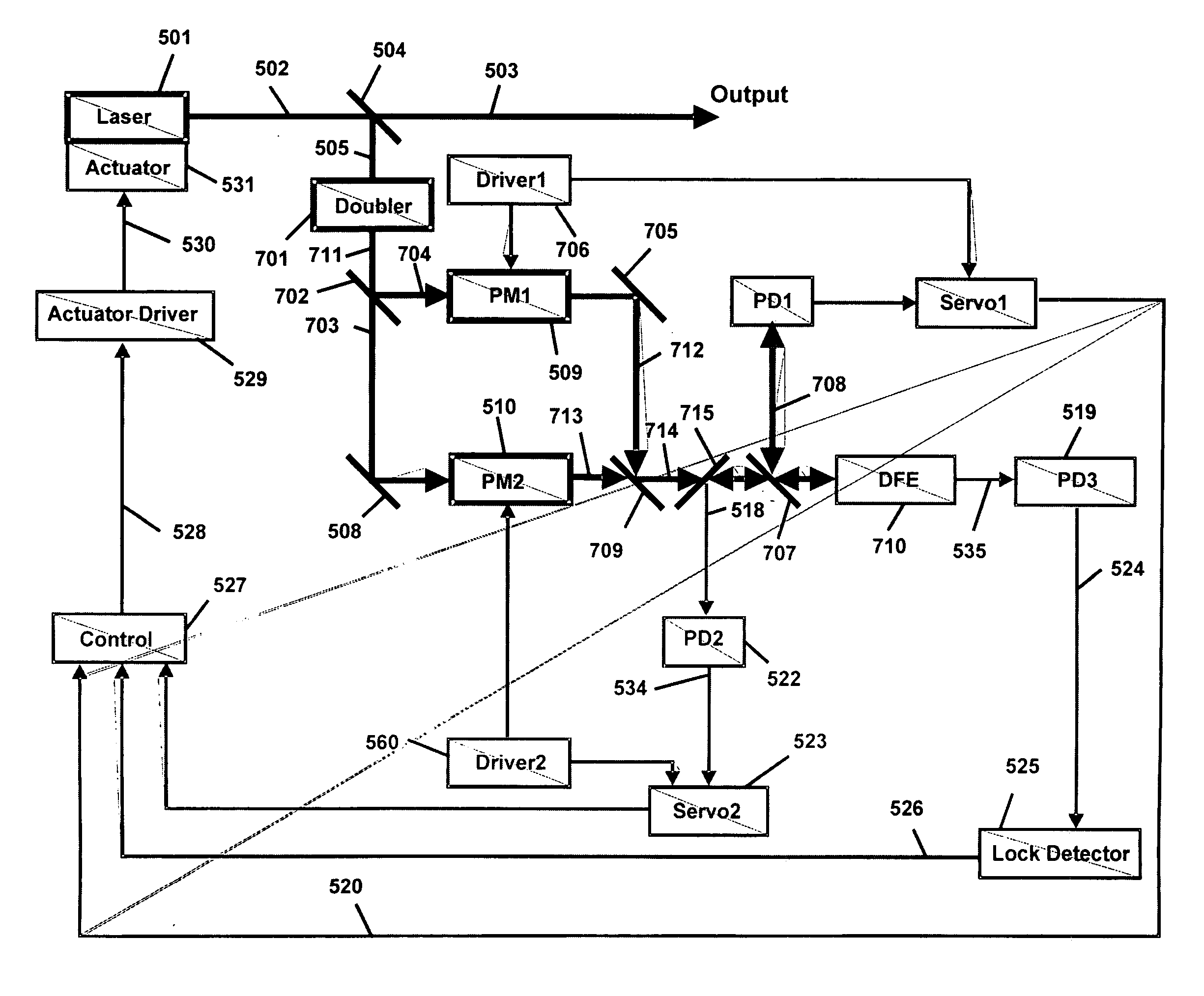 Apparatus and method for stabilizing lasers using dual etalons