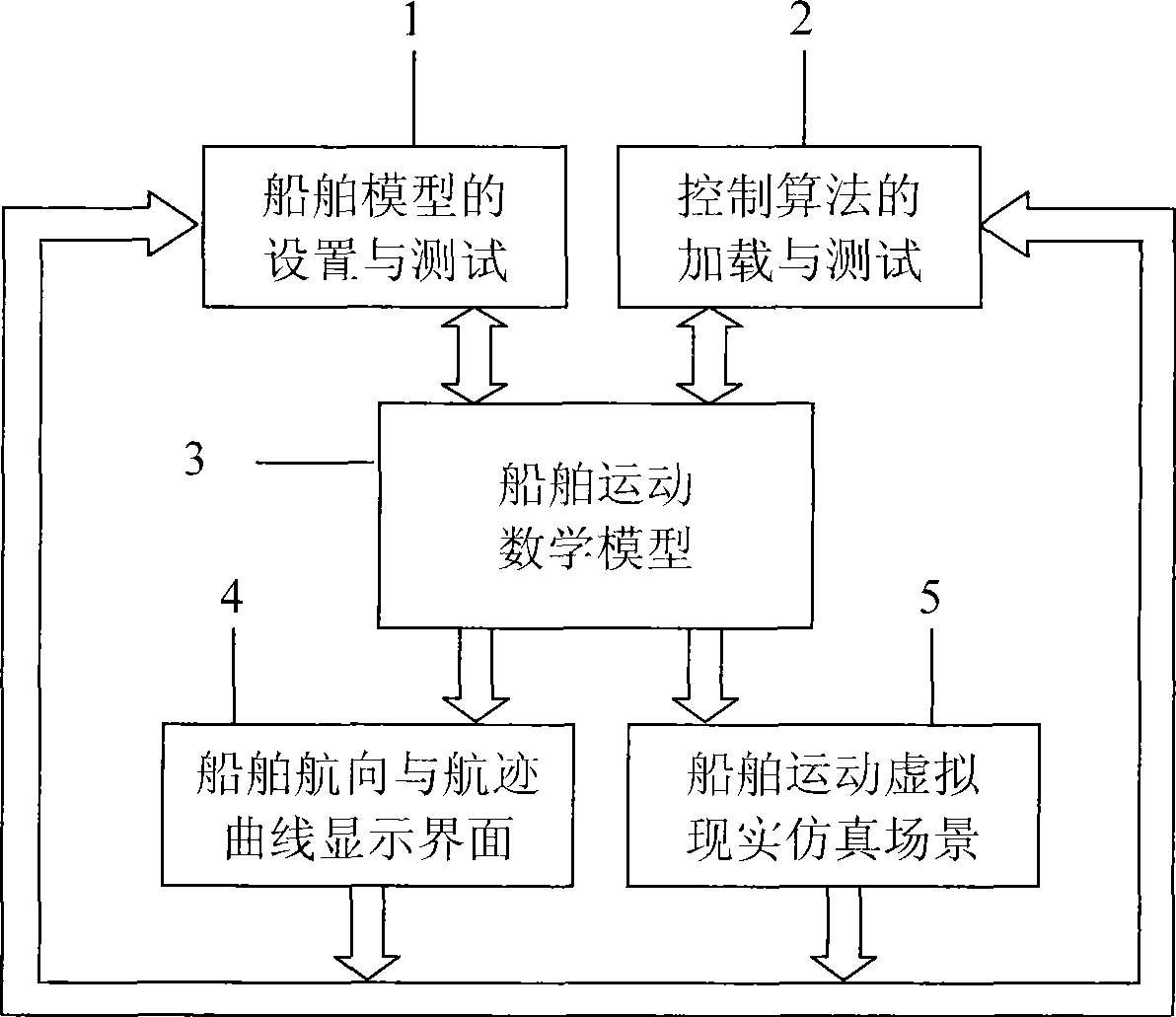 Test emulation system of marine vehicle movement control algorithm