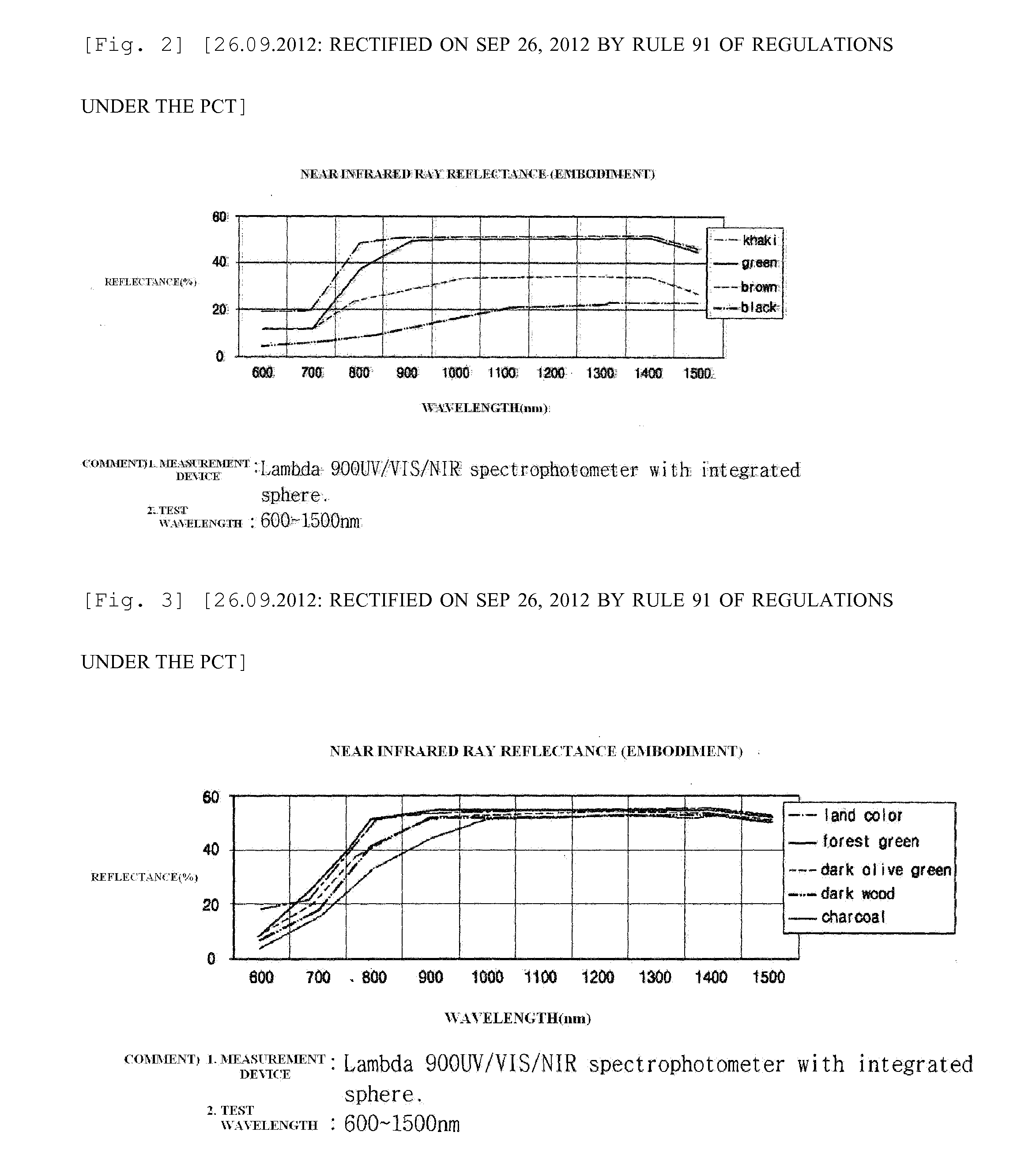 Camouflage fabric having near infrared ray reflectance adjusting characteristics