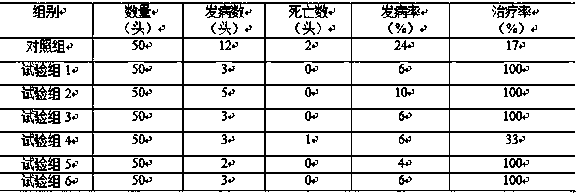 Traditional Chinese medicine pig feed additive and application thereof