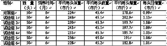 Traditional Chinese medicine pig feed additive and application thereof