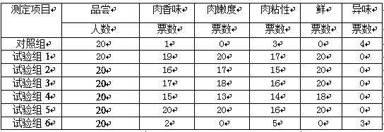 Traditional Chinese medicine pig feed additive and application thereof