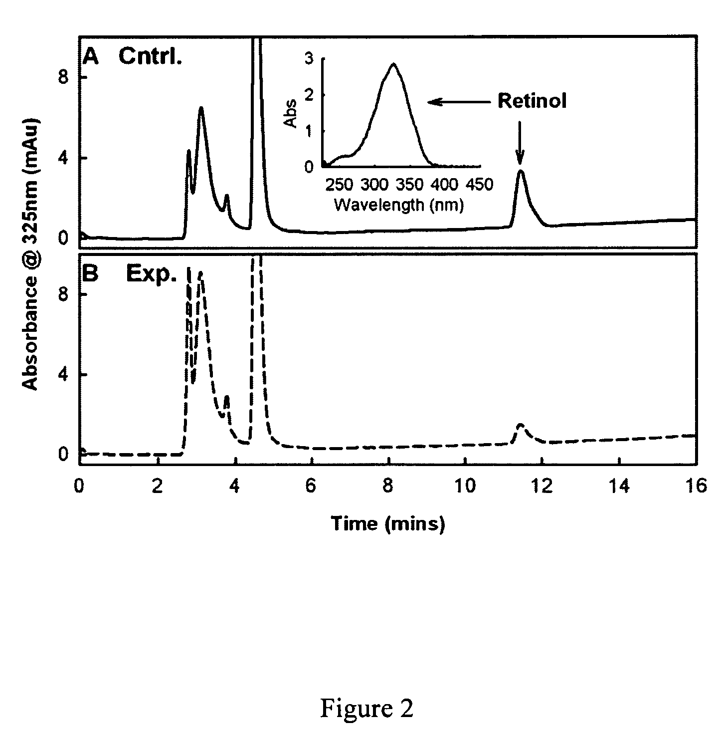 Methods and compounds for treating retinol-related diseases