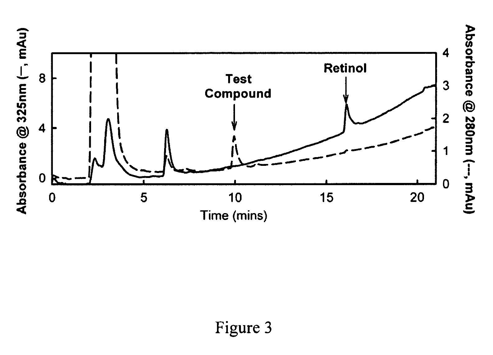 Methods and compounds for treating retinol-related diseases