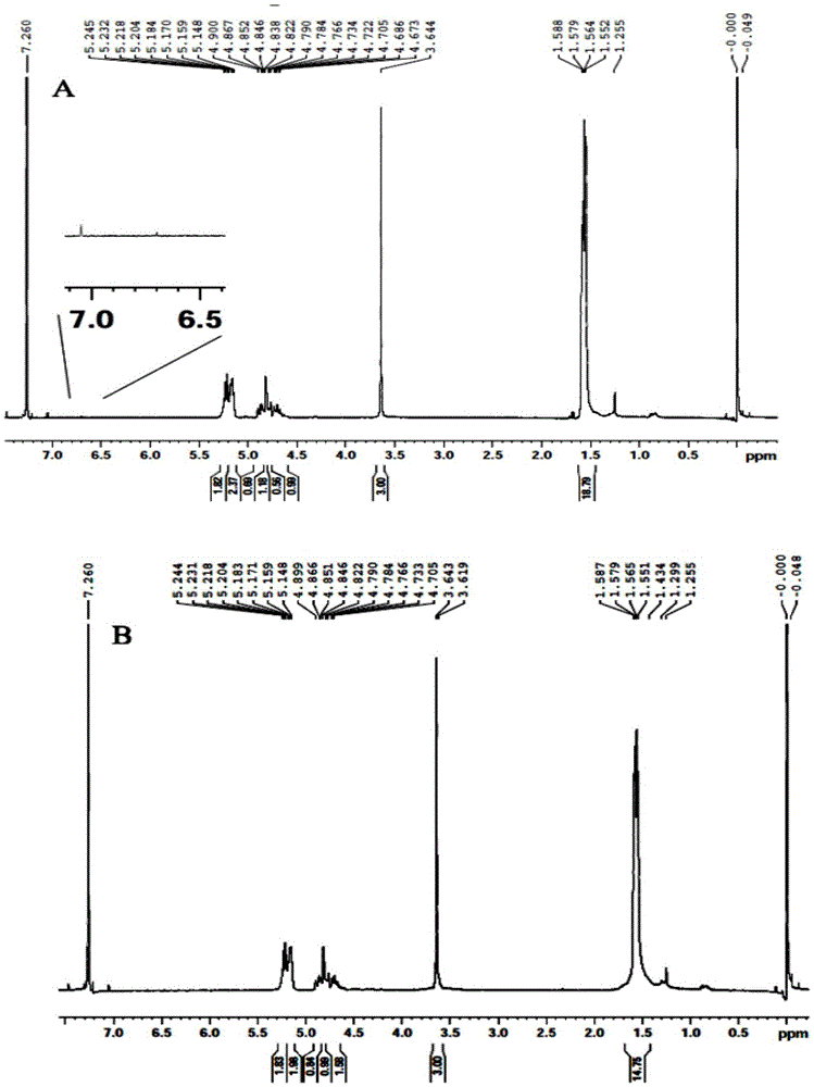 A targeted nano drug delivery system mediated by glioma homing peptide and its preparation method