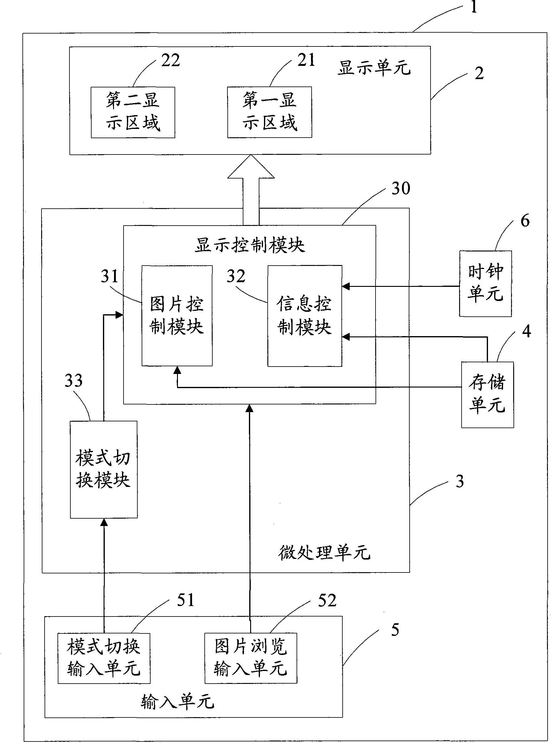 Apparatus and method for displaying picture