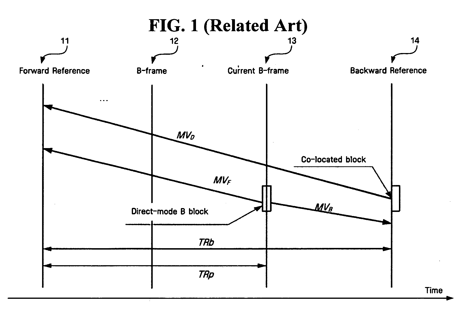 Video encoding/decoding method and apparatus in temporal direct mode in hierarchical structure