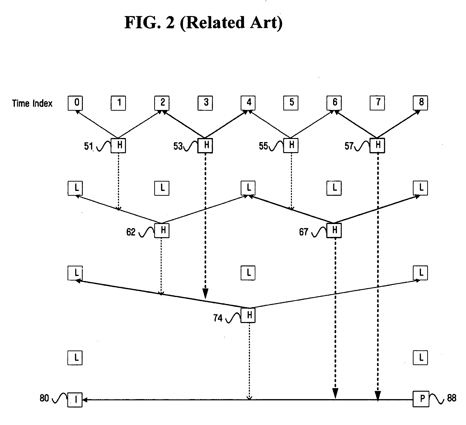 Video encoding/decoding method and apparatus in temporal direct mode in hierarchical structure