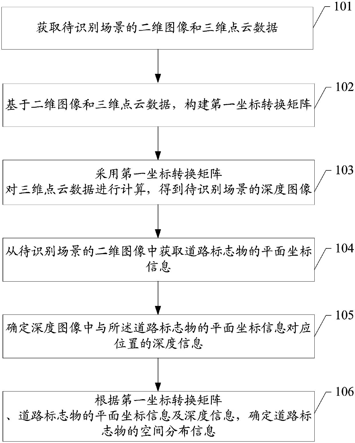 Road marker identification method and device and storage medium