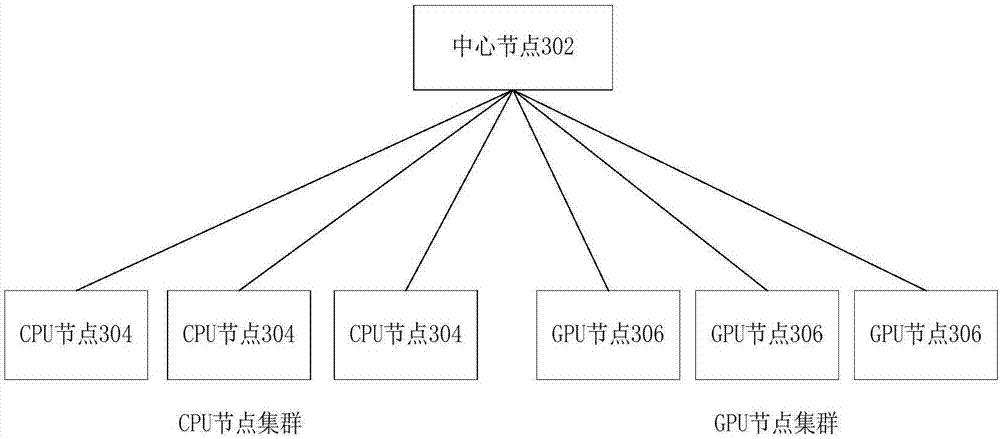 Task allocation method and system in node cluster, and node