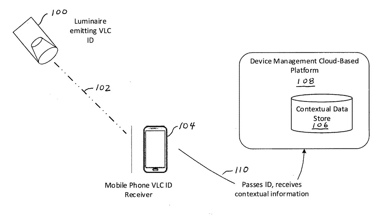 Remote controlled LED based id emitter and deployment, and application of same to multi-factor authentication