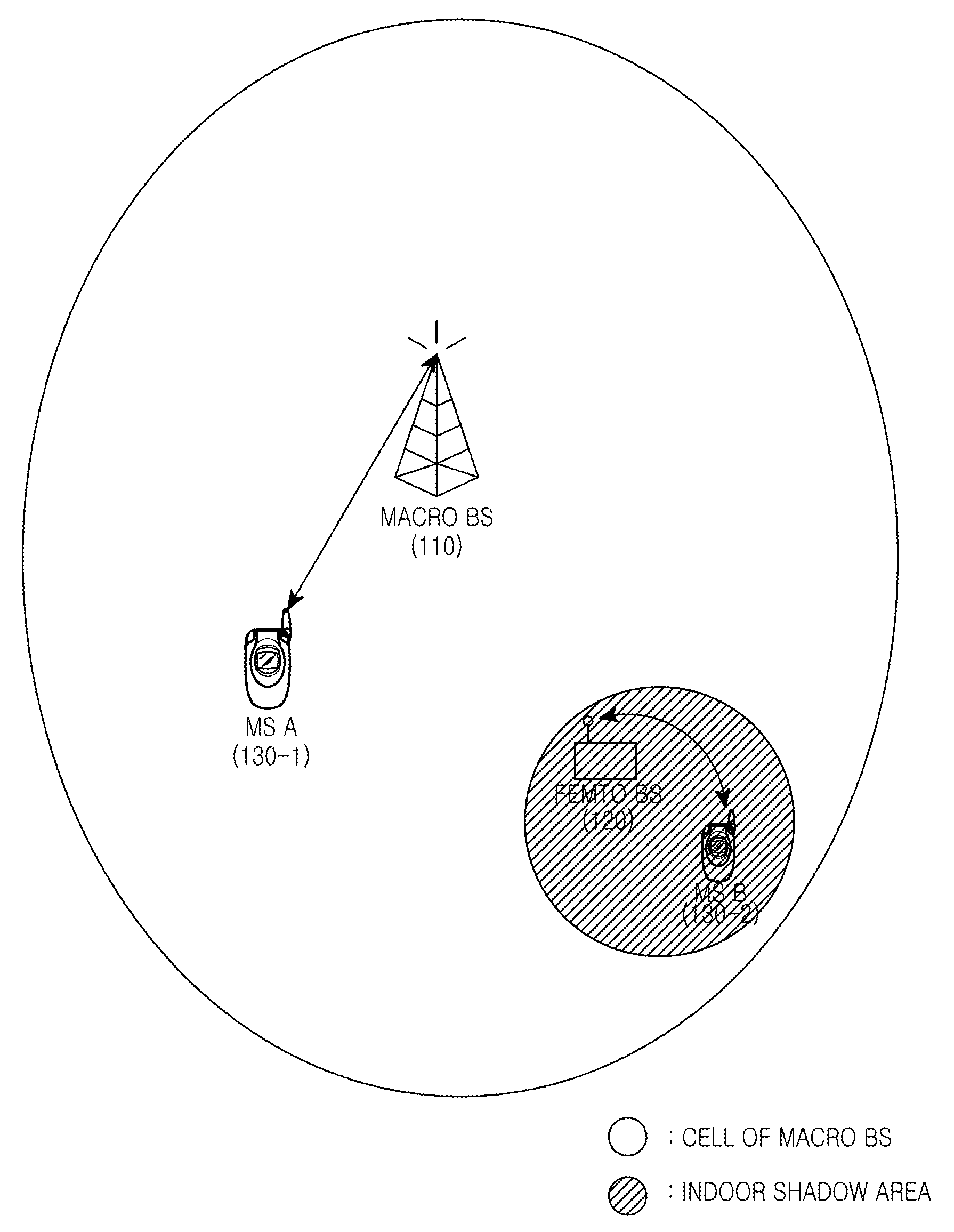 Apparatus and method for operating hierarchical cell in broadband wireless communication system