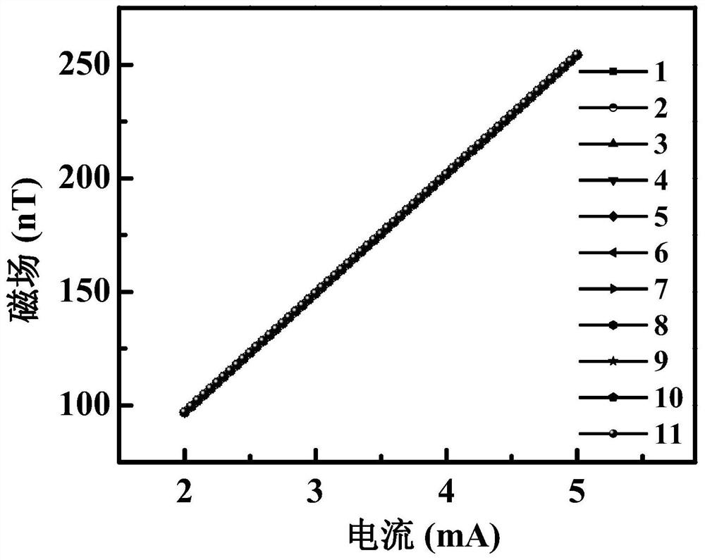 Current metering device and method based on quantum natural references