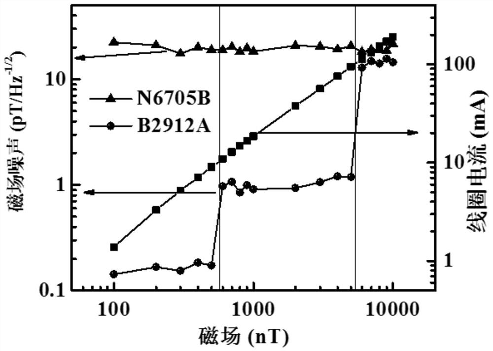 Current metering device and method based on quantum natural references