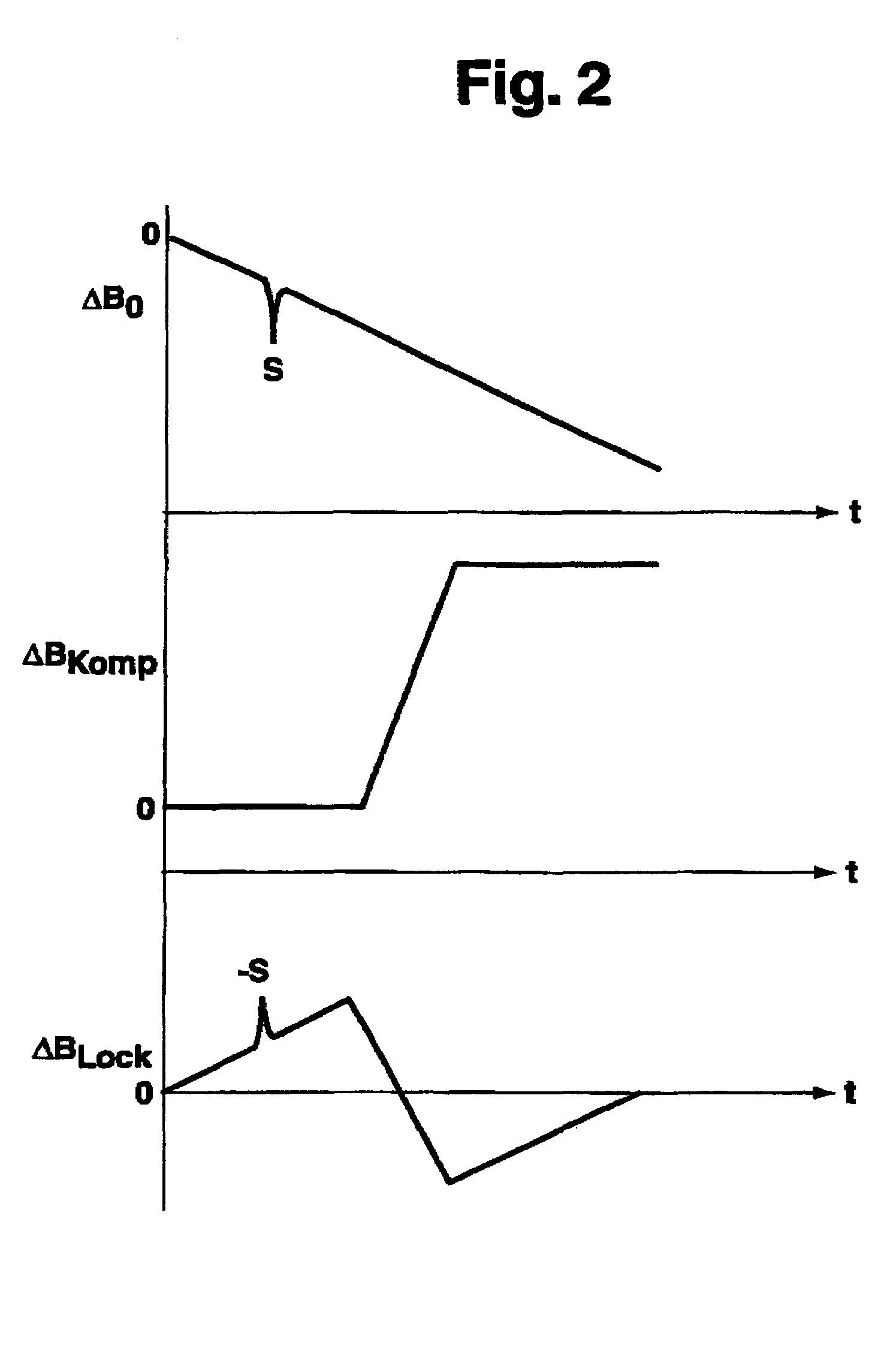 Superconducting magnet system with drift compensation