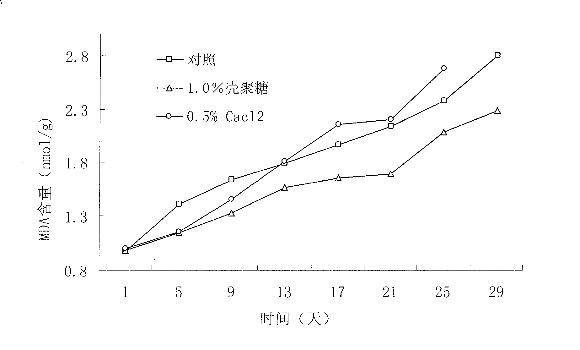 Technique of preserving bailing mushroom using chitosan to coat film