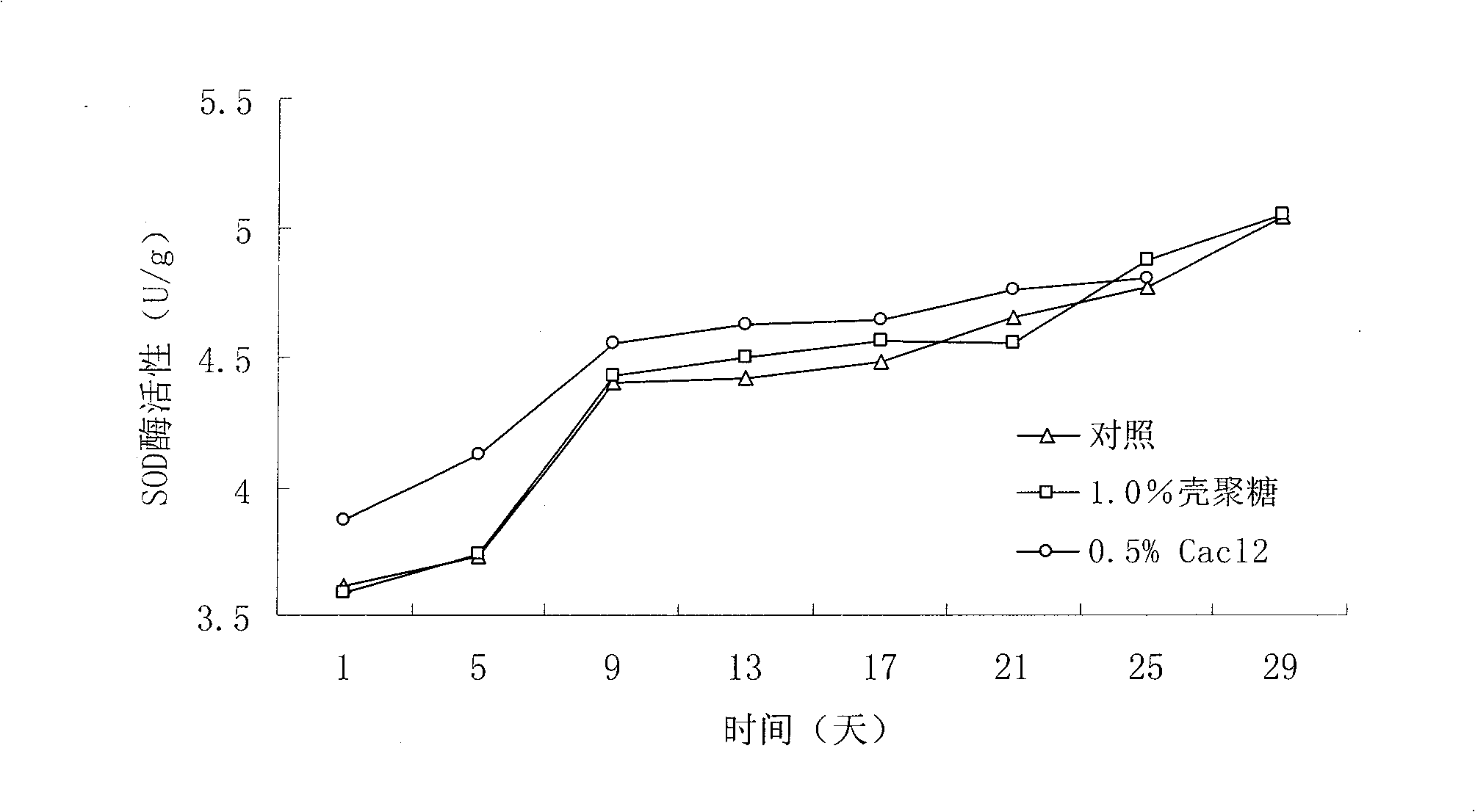 Technique of preserving bailing mushroom using chitosan to coat film