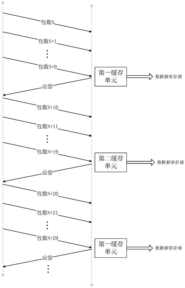 Double-cache data downloading control method and device and vehicle