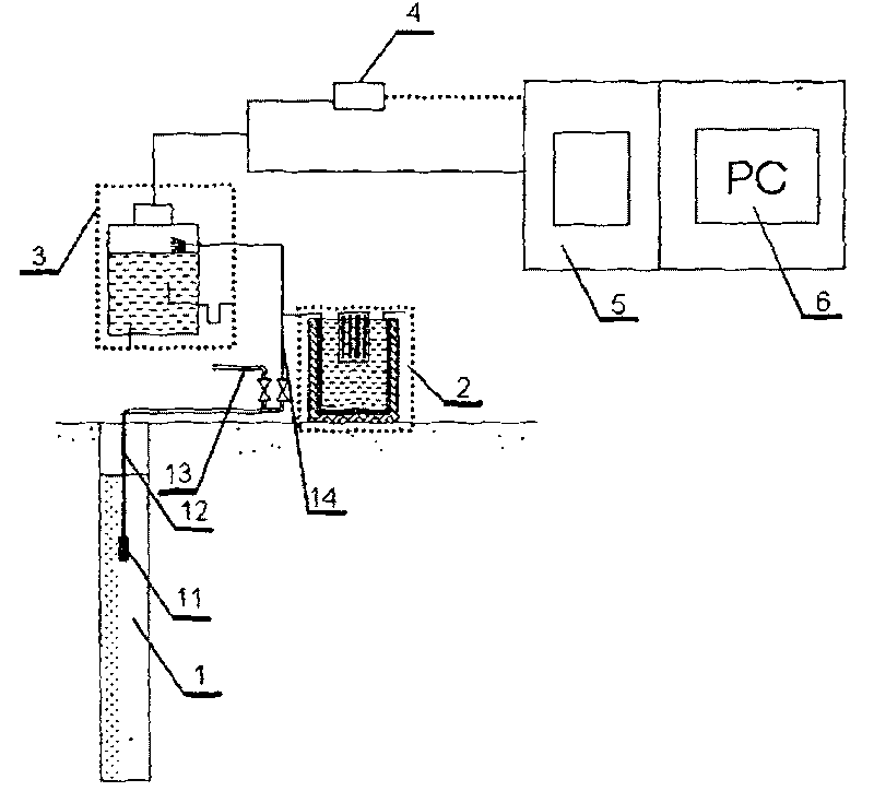 System for automatically monitoring summarized information of underground fluid