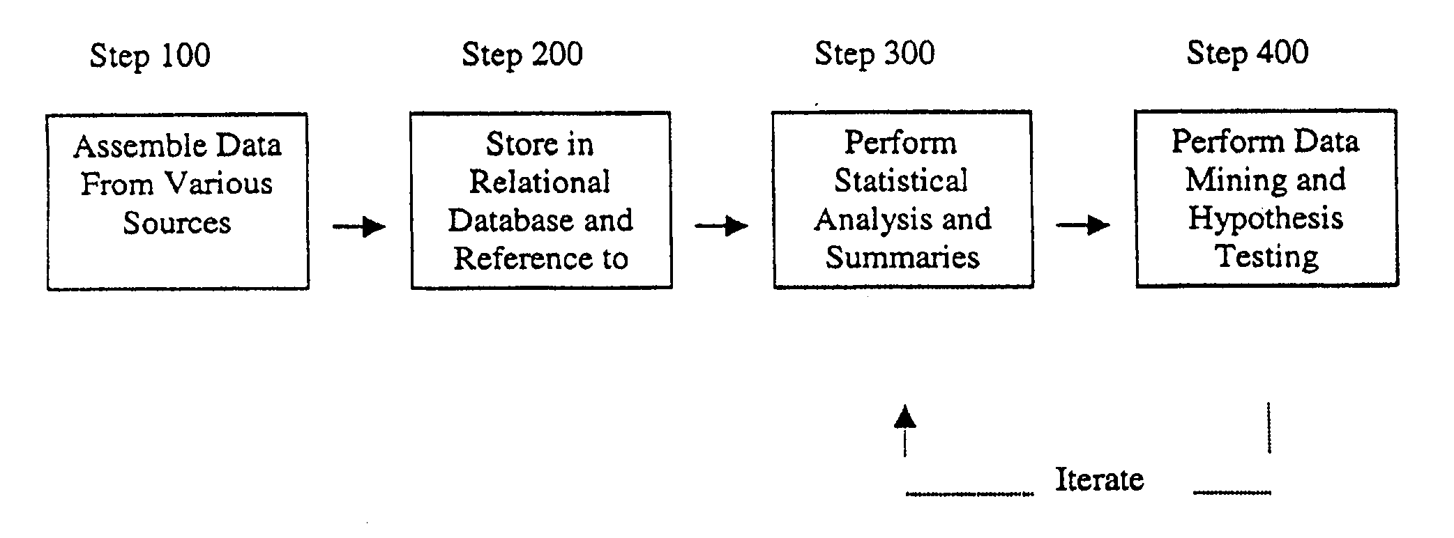 Method and system for the analysis and association of patient-specific and population-based genomic data with drug safety adverse event data