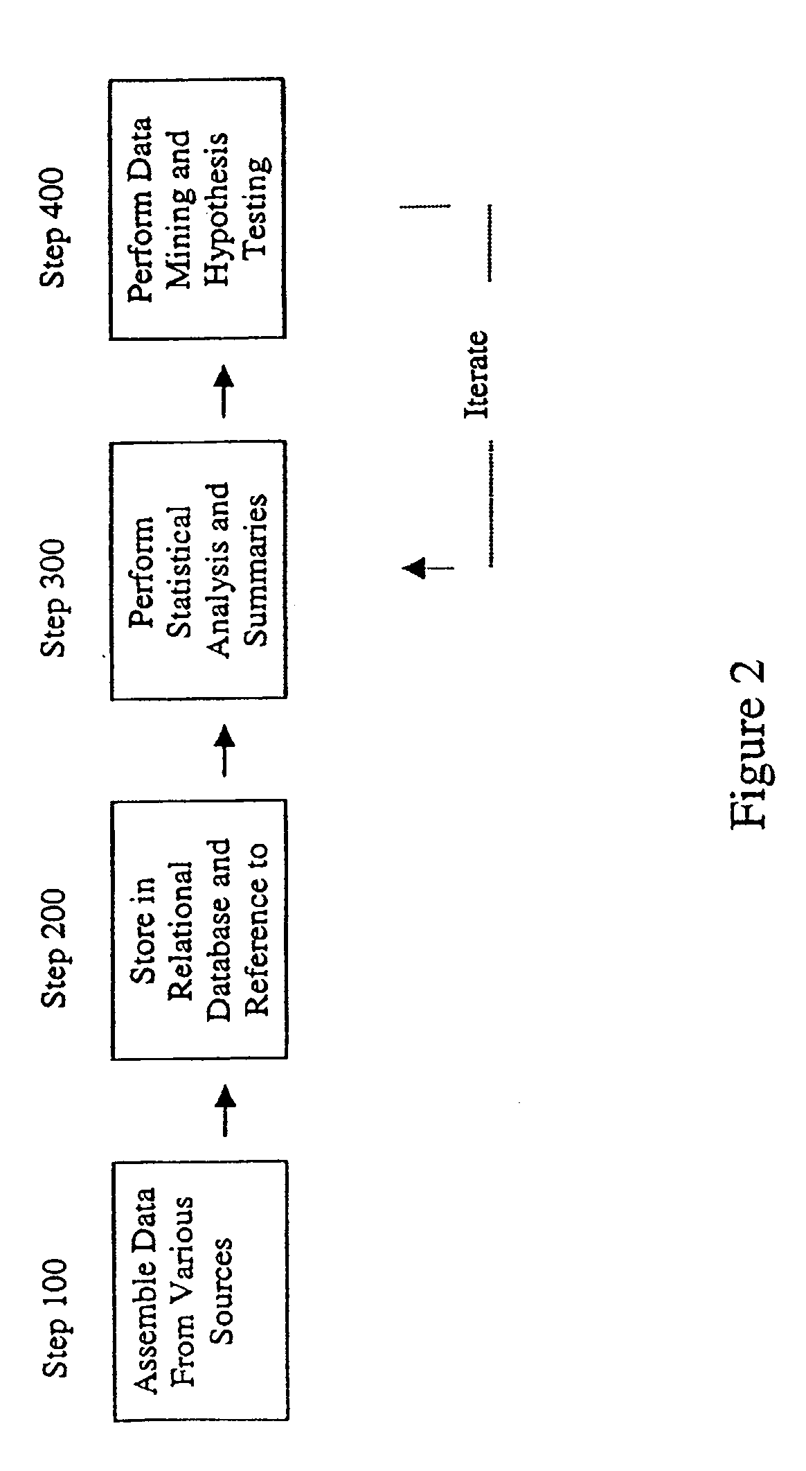 Method and system for the analysis and association of patient-specific and population-based genomic data with drug safety adverse event data