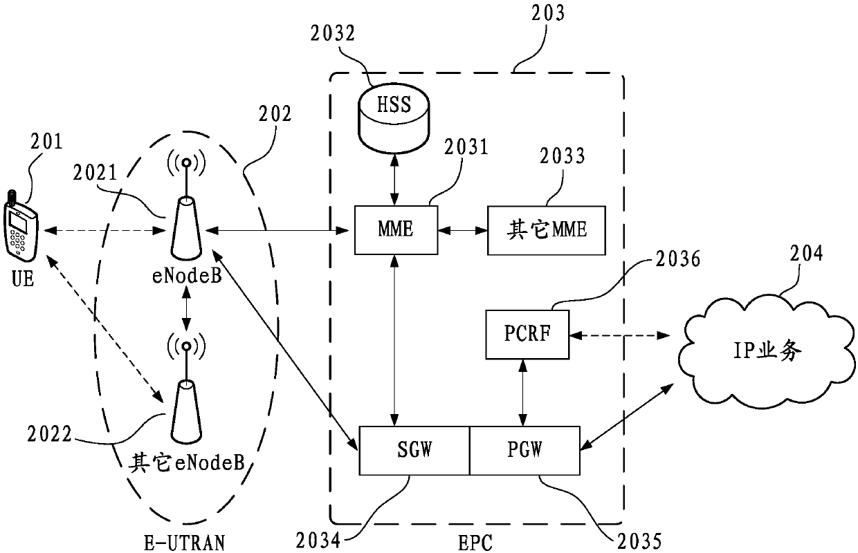 Colorful lamp control method of terminal, terminal and computer readable storage medium