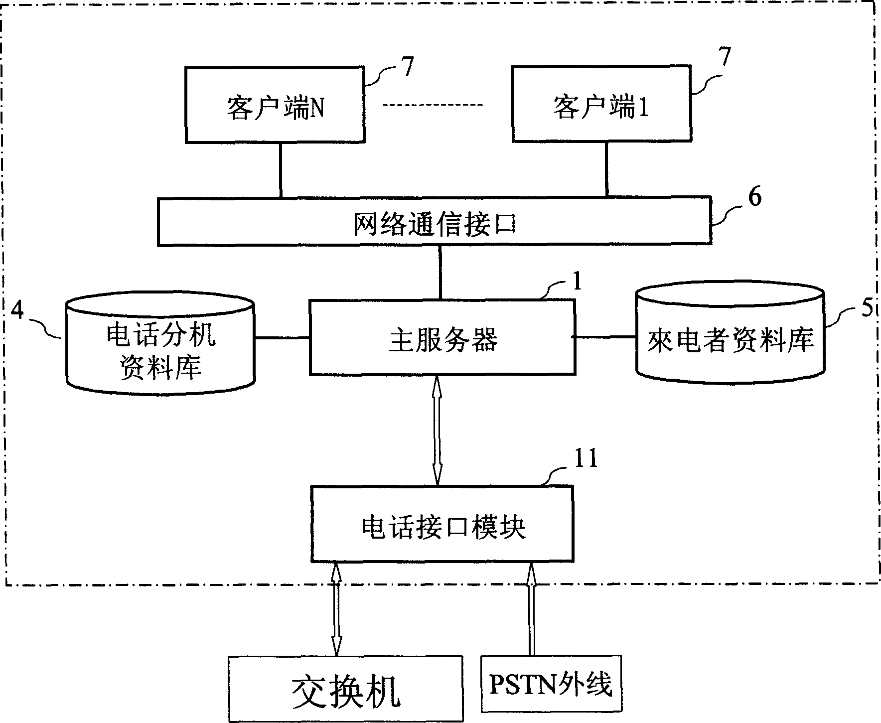 Automatic display method and system for incoming message switched by extension telephone