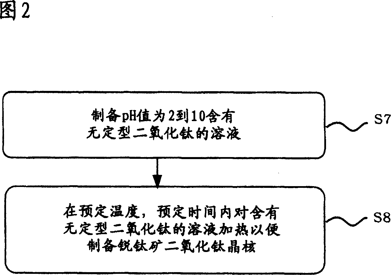 Method of producing titania solution