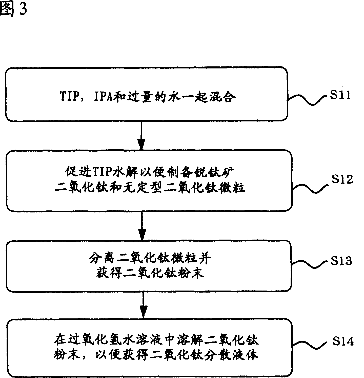 Method of producing titania solution