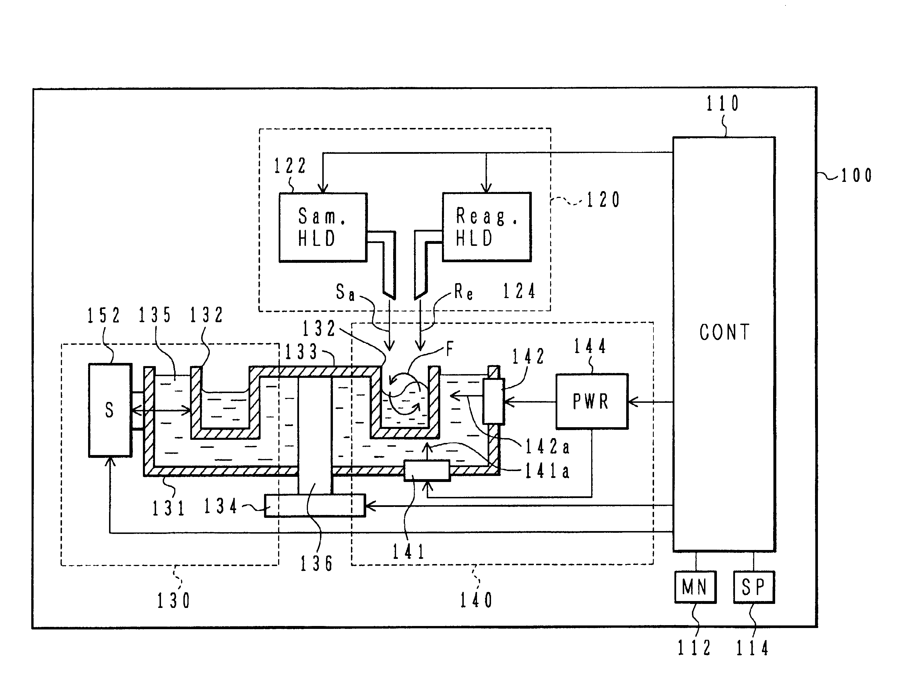 Automatic analyzer